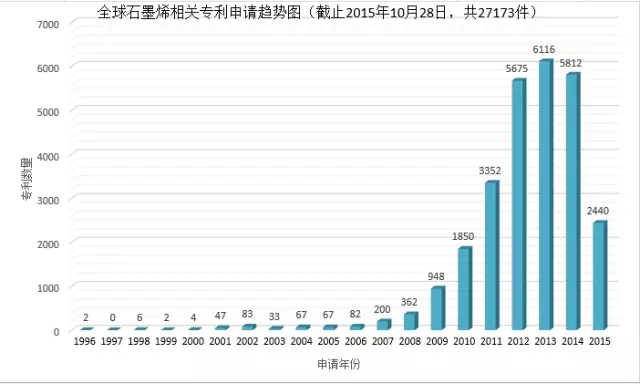 解决中国人口集中_中国集中献血(3)