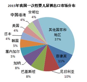 人口绝对数量_绝对过剩人口(3)