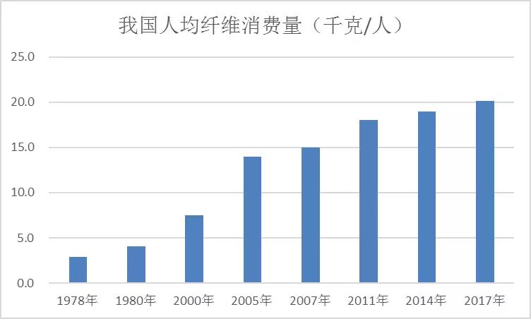 福建纺织经济总量_福建经济学校(2)